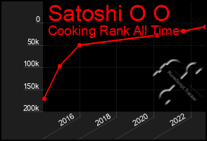 Total Graph of Satoshi O O