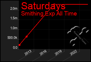 Total Graph of Saturdays