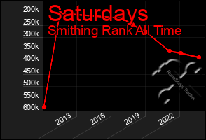 Total Graph of Saturdays