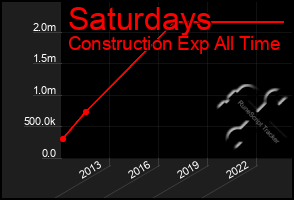 Total Graph of Saturdays