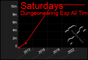 Total Graph of Saturdays