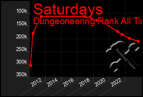 Total Graph of Saturdays