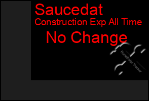 Total Graph of Saucedat