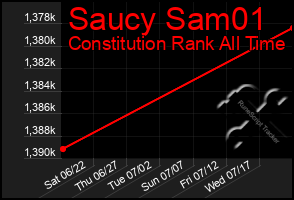 Total Graph of Saucy Sam01