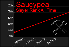 Total Graph of Saucypea