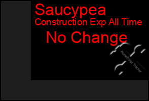 Total Graph of Saucypea