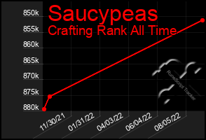 Total Graph of Saucypeas