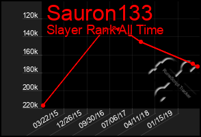 Total Graph of Sauron133