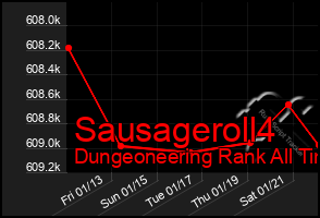 Total Graph of Sausageroll4