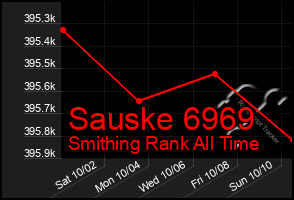 Total Graph of Sauske 6969