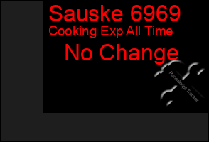 Total Graph of Sauske 6969