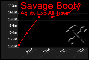 Total Graph of Savage Booty