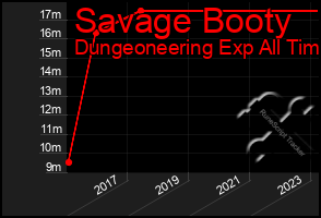 Total Graph of Savage Booty