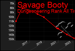 Total Graph of Savage Booty