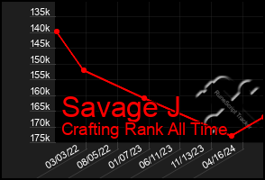 Total Graph of Savage J