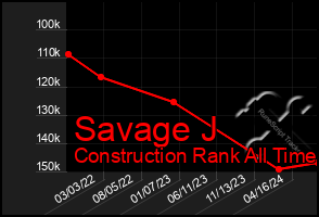 Total Graph of Savage J