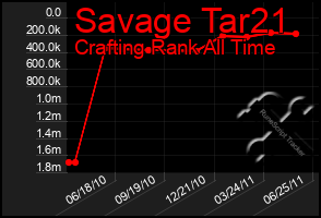 Total Graph of Savage Tar21