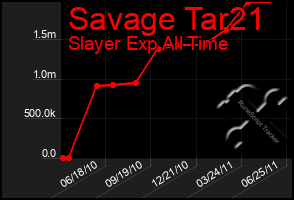 Total Graph of Savage Tar21