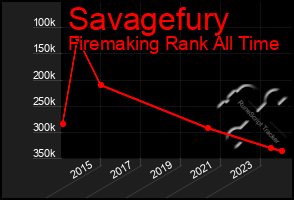 Total Graph of Savagefury