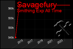 Total Graph of Savagefury