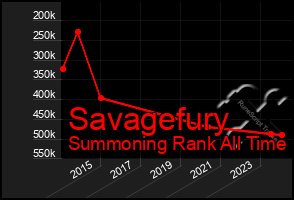 Total Graph of Savagefury