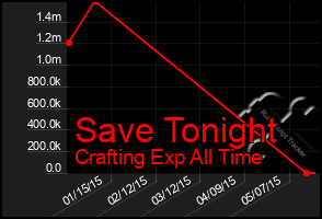 Total Graph of Save Tonight
