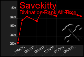 Total Graph of Savekitty