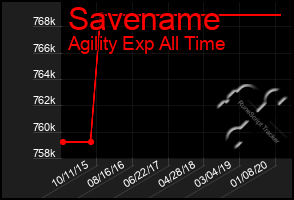 Total Graph of Savename