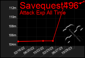 Total Graph of Savequest496