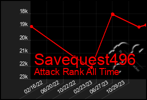 Total Graph of Savequest496