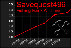 Total Graph of Savequest496