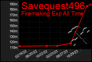 Total Graph of Savequest496