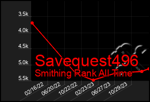 Total Graph of Savequest496