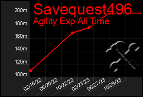 Total Graph of Savequest496