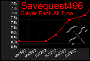 Total Graph of Savequest496