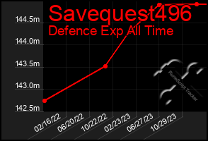 Total Graph of Savequest496