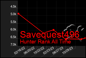 Total Graph of Savequest496