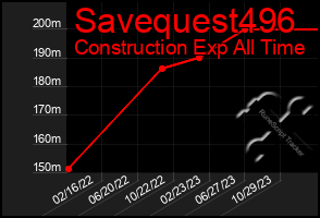 Total Graph of Savequest496