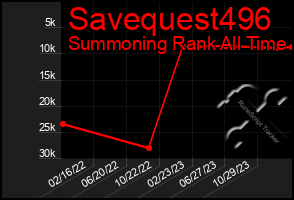 Total Graph of Savequest496