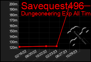 Total Graph of Savequest496