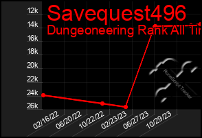 Total Graph of Savequest496