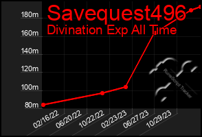 Total Graph of Savequest496