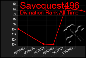 Total Graph of Savequest496