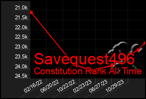 Total Graph of Savequest496