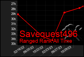 Total Graph of Savequest496