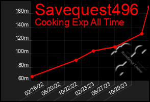 Total Graph of Savequest496