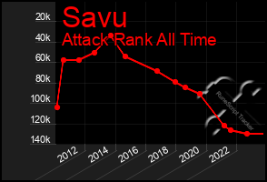 Total Graph of Savu