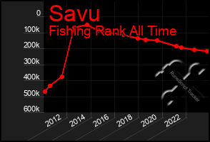 Total Graph of Savu