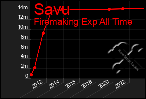 Total Graph of Savu