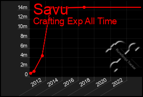 Total Graph of Savu